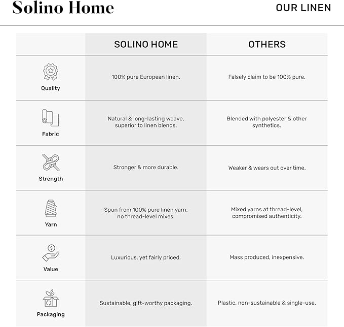 Solino Home 100% Pure Linen Christmas Table Runner 144 Inches Long - Red/White Table Runner 14 x 144 Inch - Handcrafted and Machine Washable - Winter Forest Print