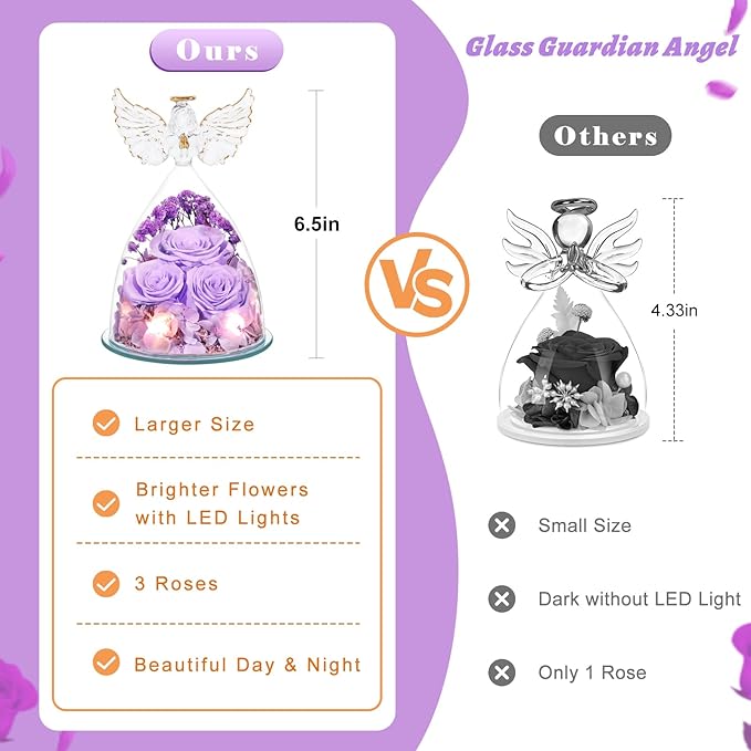 Preserved Flower Rose Gifts for Women, Forever Eternal Fresh Flowers in Glass Angel Figurines Real Purple Roses for Delivery Prime for Grandma Mom Sister Her Wife on Mothers Day Birthday Christmas