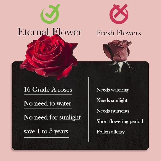 16 Preserved Roses in Heart-Shaped Box, Flowers for Delivery Prime Last up 2 Years, Real Forever Flowers for Wife, Girlfriend, Mother, Eternal Roses for Anniversary - Pink