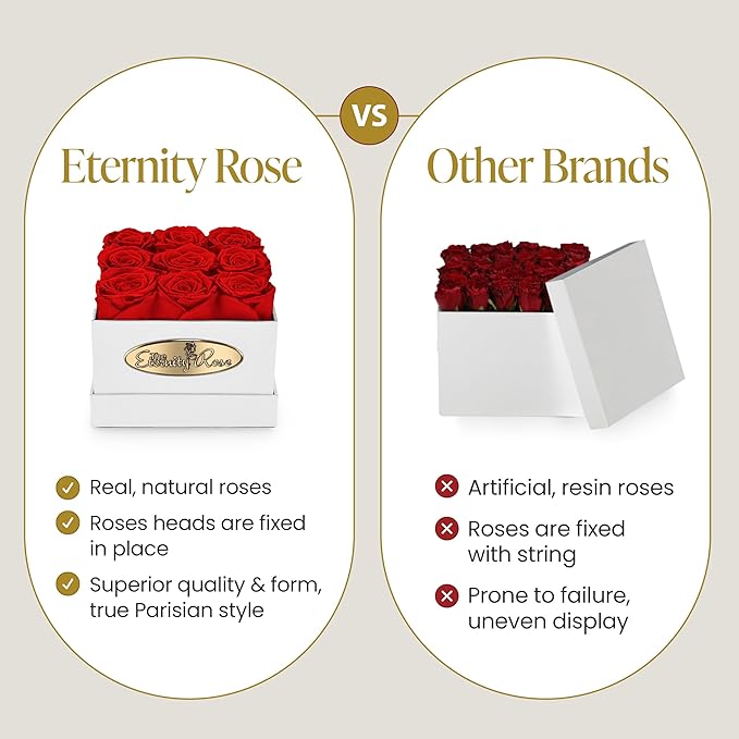 The Eternity Rose 9-Piece Preserved Roses in a Luxury Gift Box – Real Roses in Square White Box – A Valentine’s Gift as Everlasting as Your Love