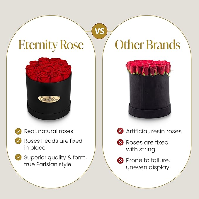 The Eternity Rose 16-Piece Preserved Roses in a Luxury Gift Box – Real Roses in Black Round Box – A Valentine’s Gift as Everlasting as Your Love