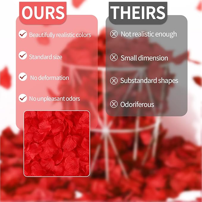 1000 Pcs Artificial Fake Rose Petals,Flower Petals for Romantic Night, Engagement, Party, Wedding, Event Flower Decorations, in Bulk(Red)