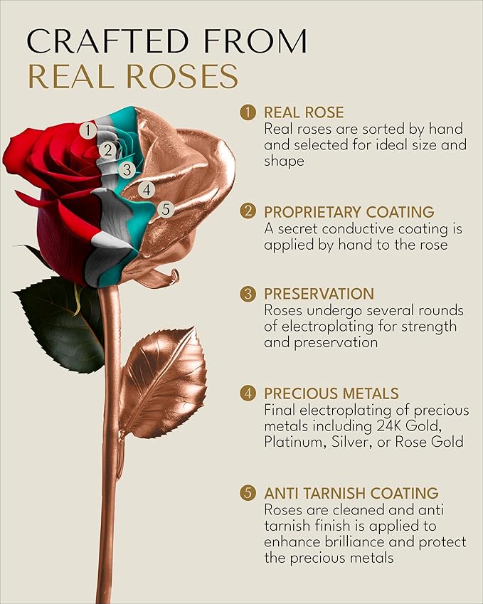Forever Rose Two Real Roses Dipped in Rose Gold, Handcrafted Preserved Rose in Acrylic Heart Vase and Luxury Gold Gift Box, Romantic Gift for Her, Elegant Keepsake for Anniversary, Birthday