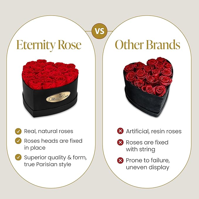 The Eternity Rose 20-Piece Preserved Roses in a Luxury Gift Box – Real Roses in Black Heart Box – A Valentine’s Gift as Everlasting as Your Love